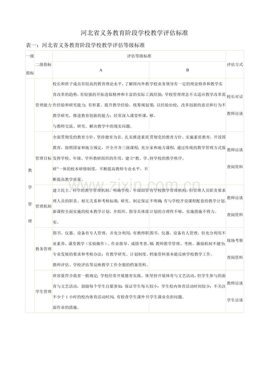 学校教学评估标准.doc_第1页