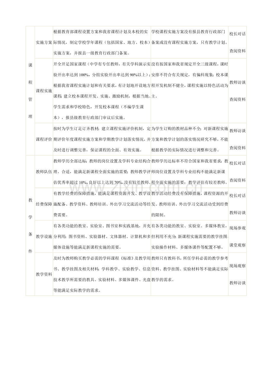 学校教学评估标准.doc_第2页