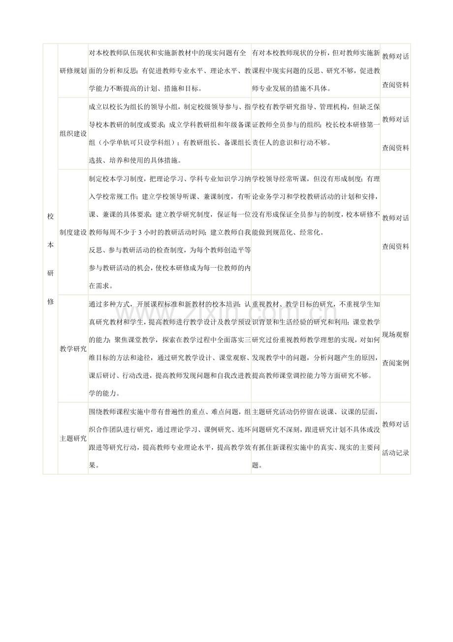 学校教学评估标准.doc_第3页