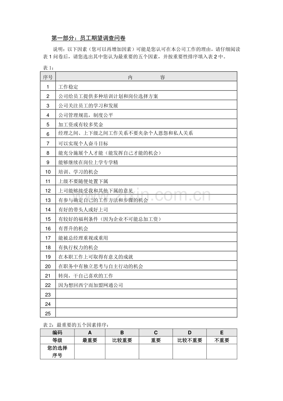 青海网通人力资源管理咨询问卷调查表.doc_第2页