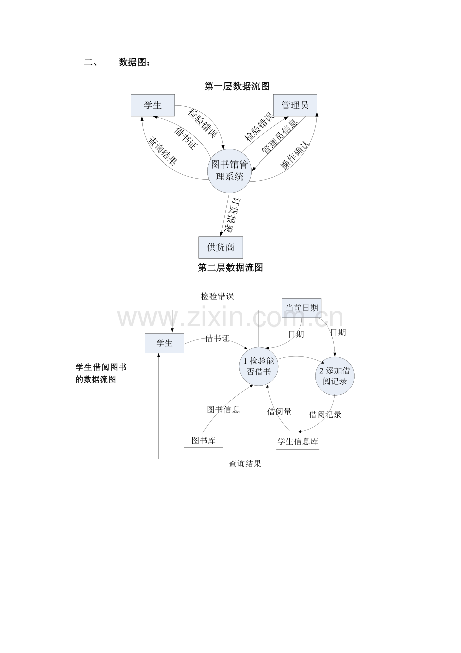 软件工程之图书馆管理系统需求分析和数据流图.doc_第2页