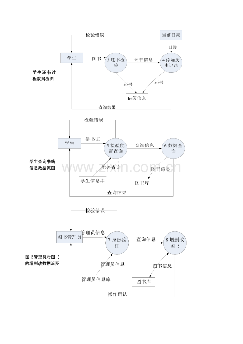 软件工程之图书馆管理系统需求分析和数据流图.doc_第3页