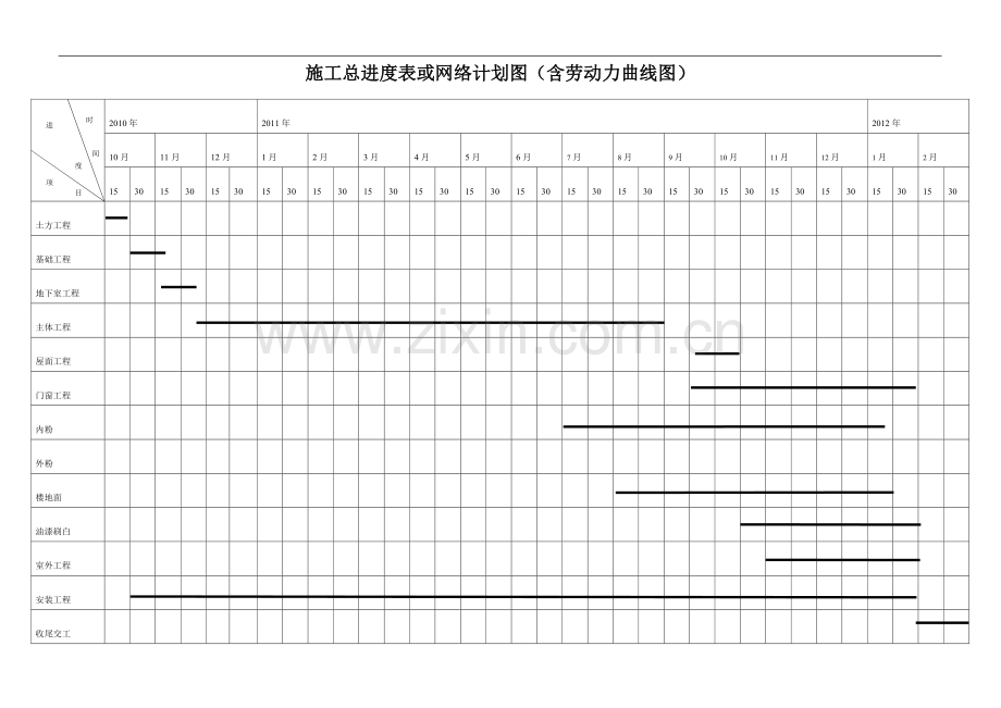 施工总进度表或网络计划图.doc_第1页