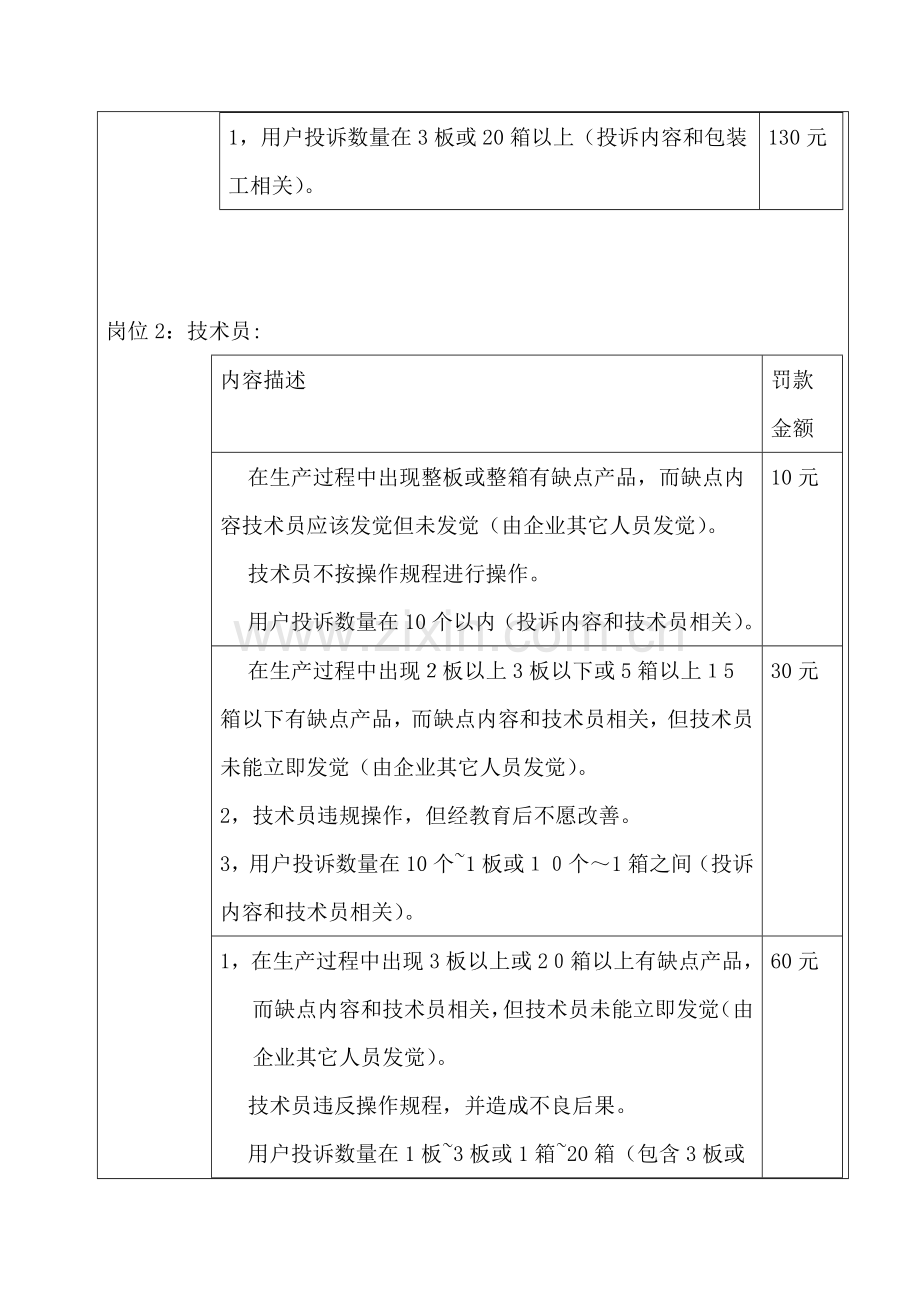 公司实施质量奖惩制度规范样本.doc_第3页