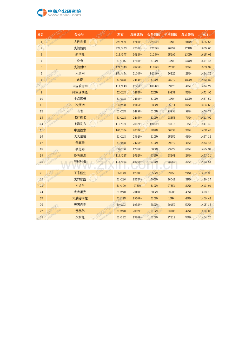 10月全国微信公众号100强排行榜.doc_第3页