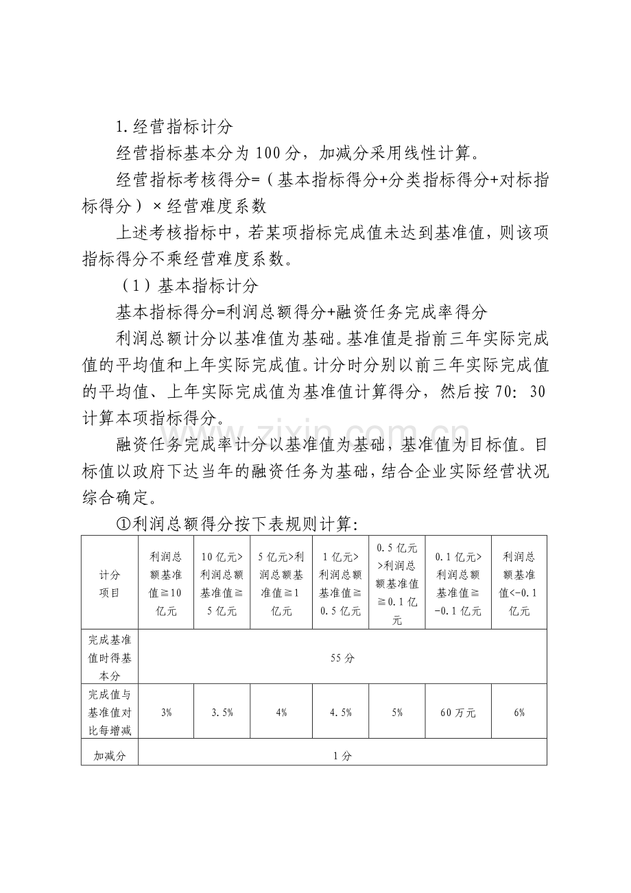 资人职责企业负责人经营业绩考核实施细则商业三类.doc_第3页