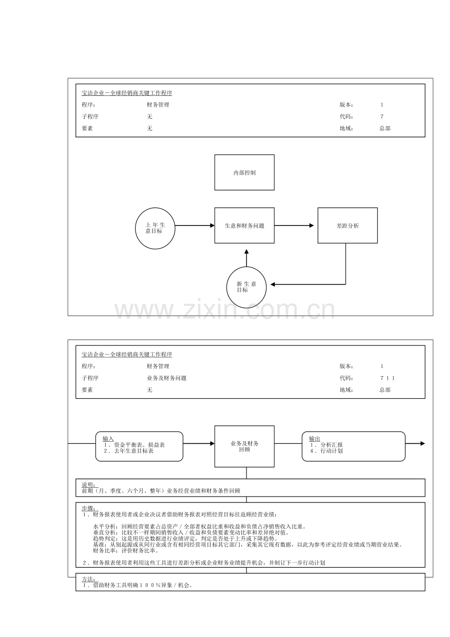 公司财务管理业务及财务问题管理流程图样本.doc_第1页