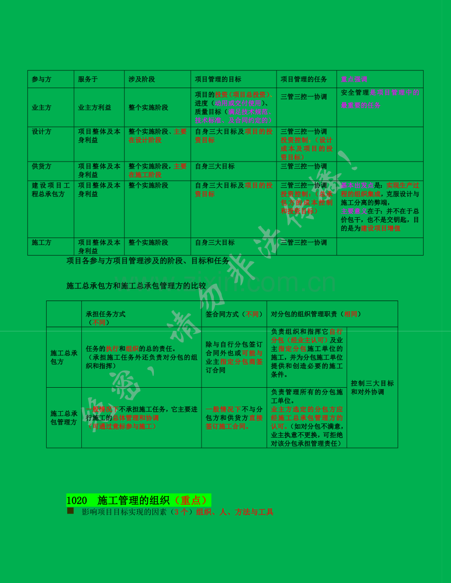 二级建造师施工管理讲义及重点笔记.doc_第2页