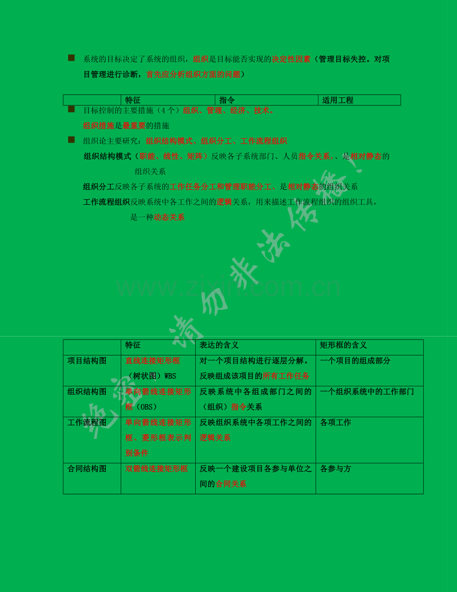 二级建造师施工管理讲义及重点笔记.doc_第3页