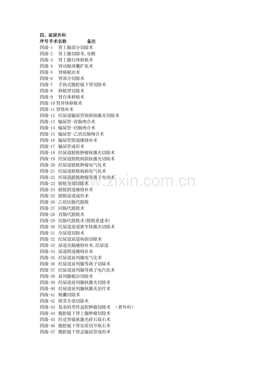 泌尿外科手术分级.doc_第1页