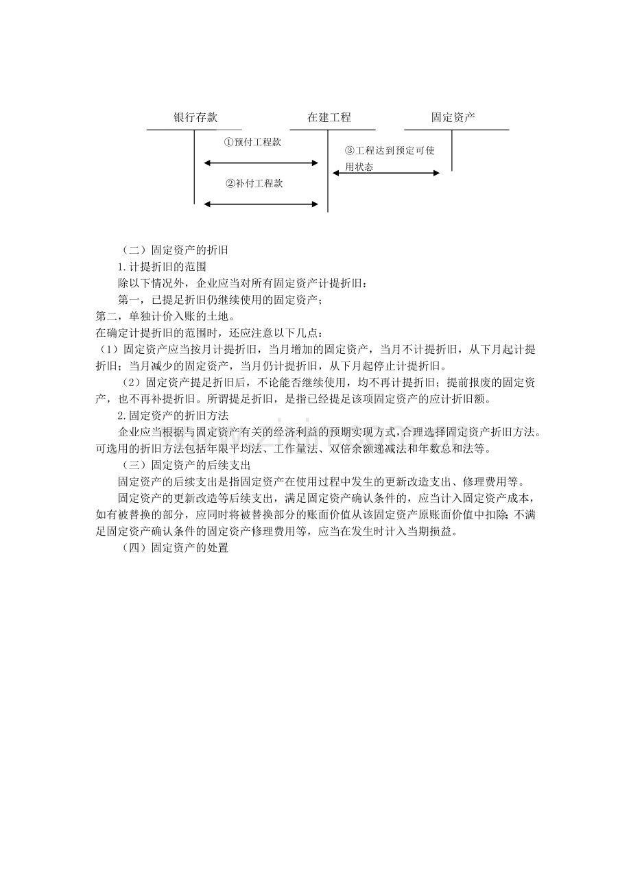 初级会计实务专题讲义6固定资产及投资性房地产.doc_第2页