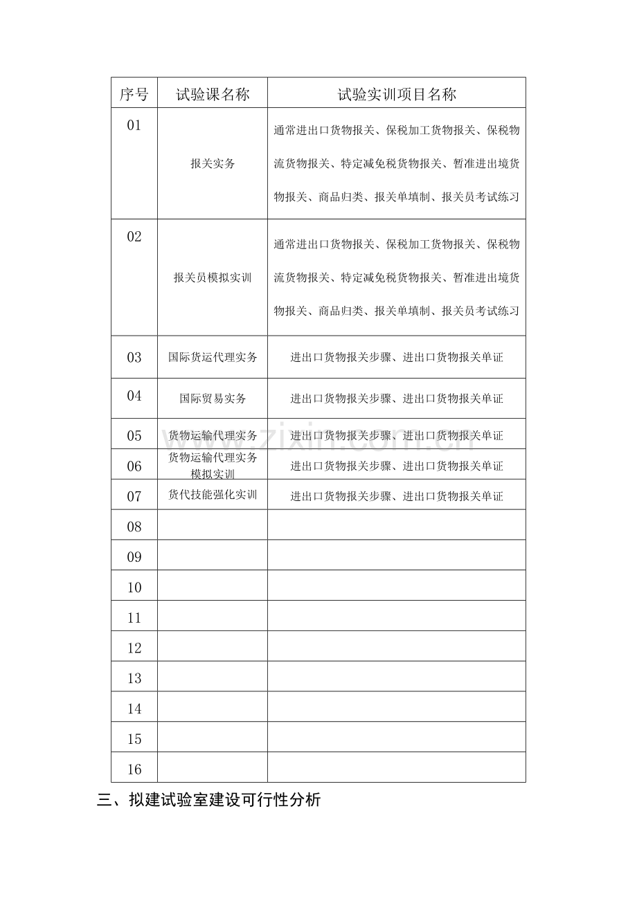 实验室建设方案申请表报关模拟实训室样本.doc_第3页