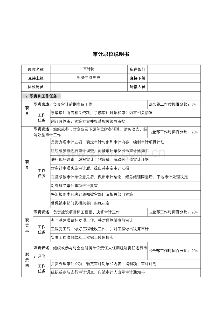 公司审计职位说明书样本.doc_第1页