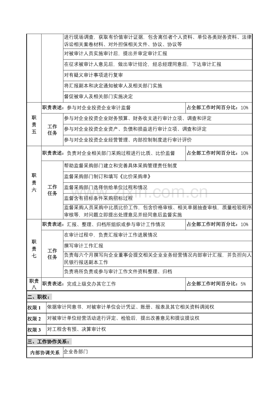 公司审计职位说明书样本.doc_第2页