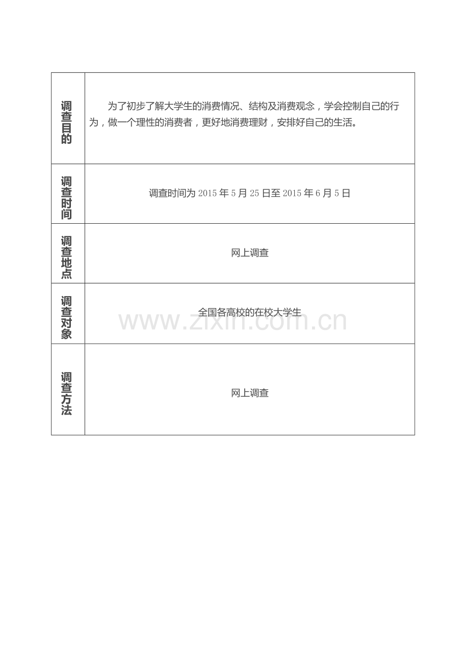 大学生消费情况及消费观的调查报告.docx_第2页