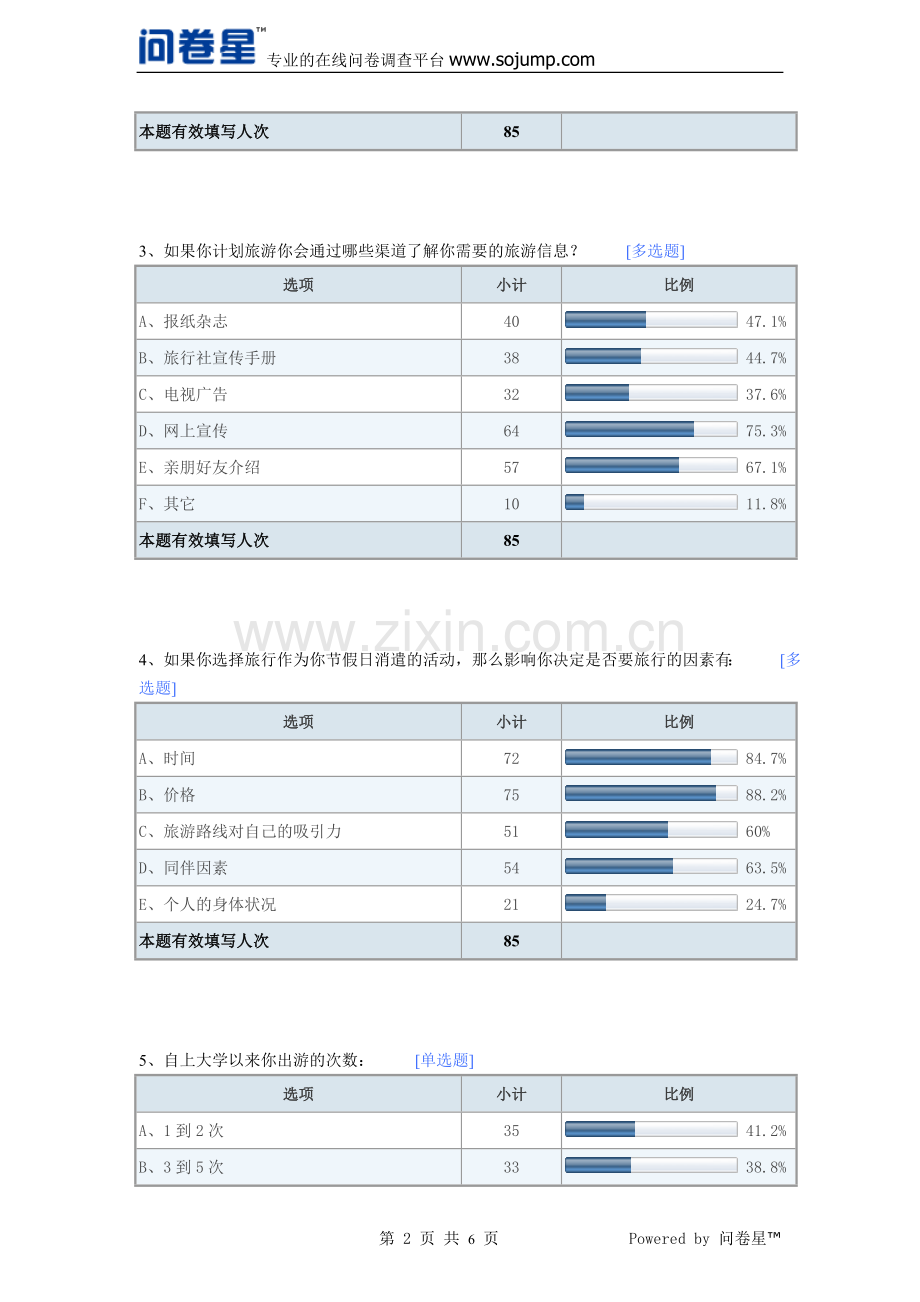 大学生旅游市场调查报告.doc_第2页