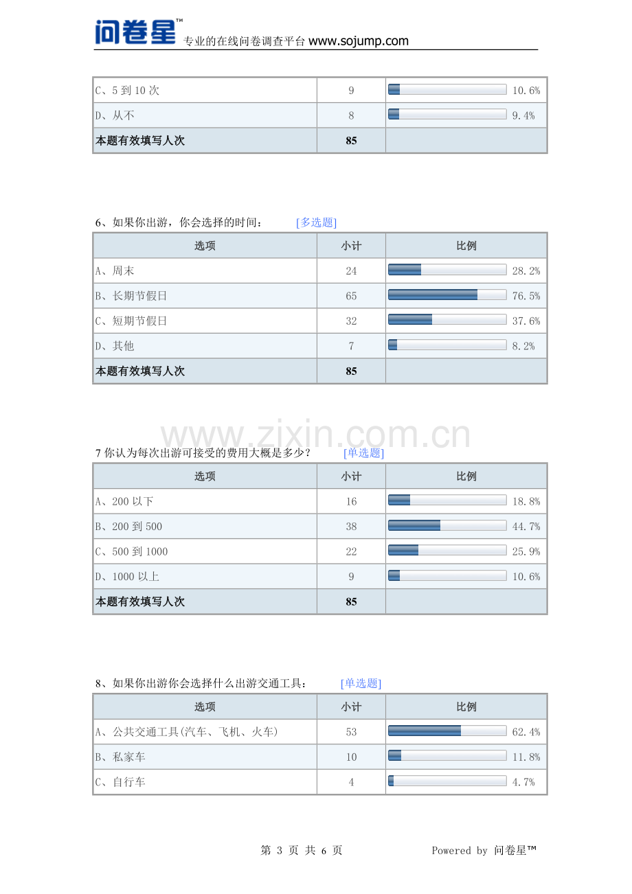 大学生旅游市场调查报告.doc_第3页