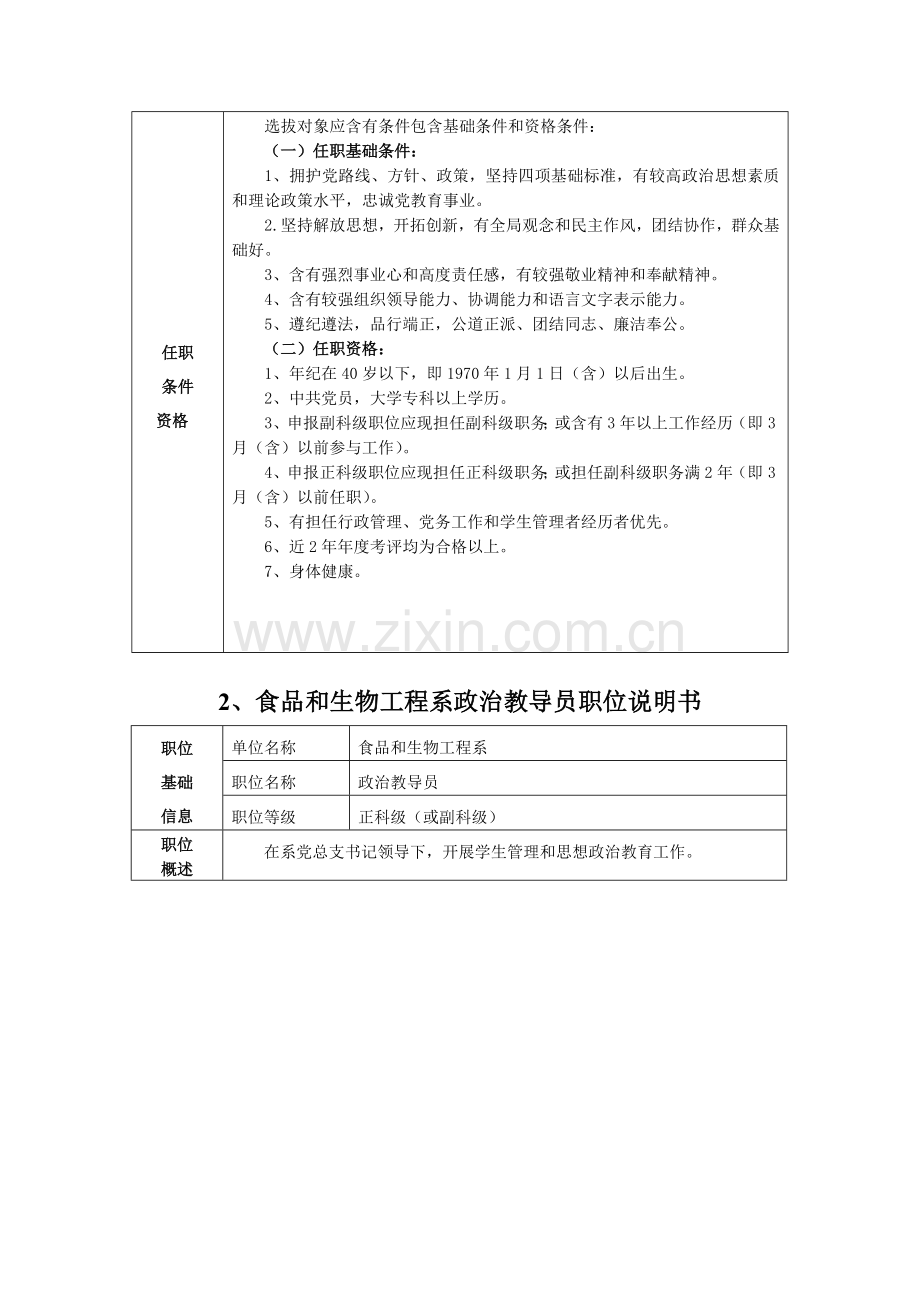 学院信息技术系岗位职责样本.doc_第2页