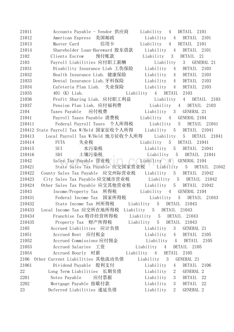 英文版会计分录.doc_第3页