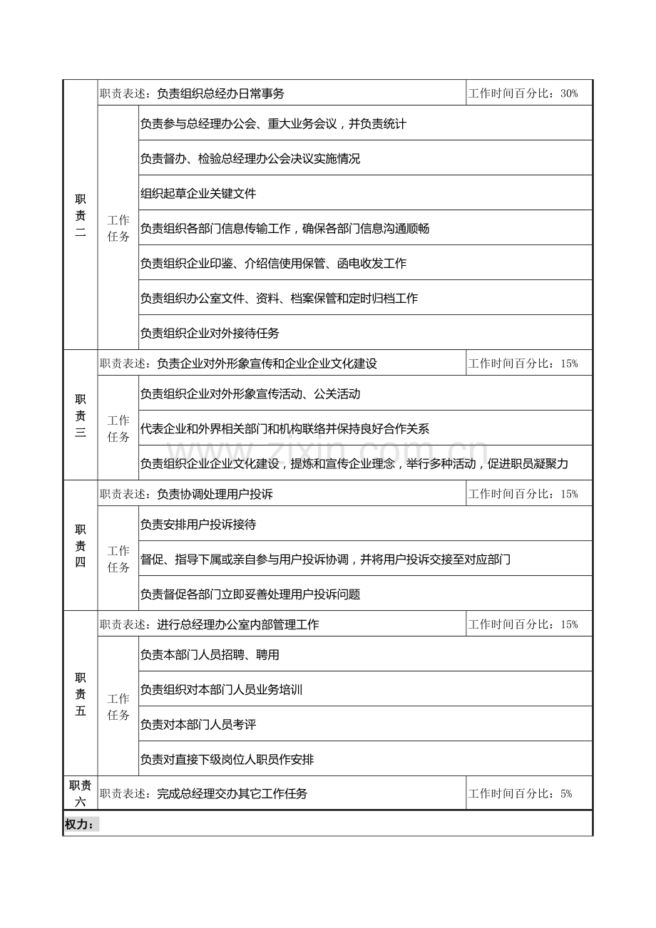 总经理办公室主任岗位说明书样本.doc_第2页