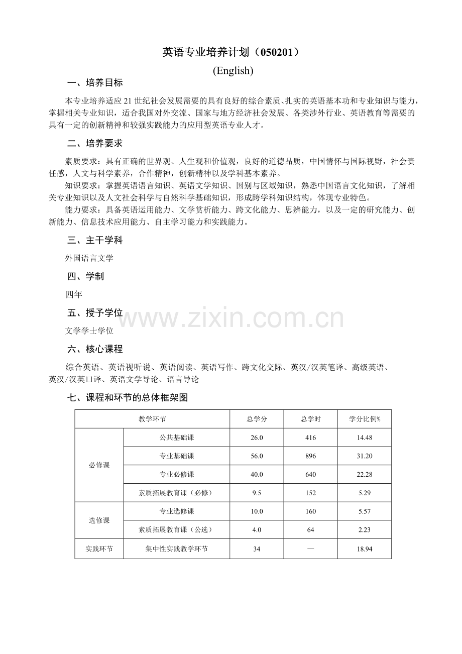 英语专业培养计划050201.doc_第1页