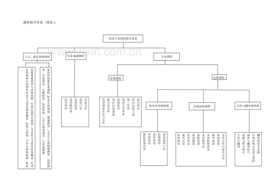 英语专业培养计划050201.doc_第2页