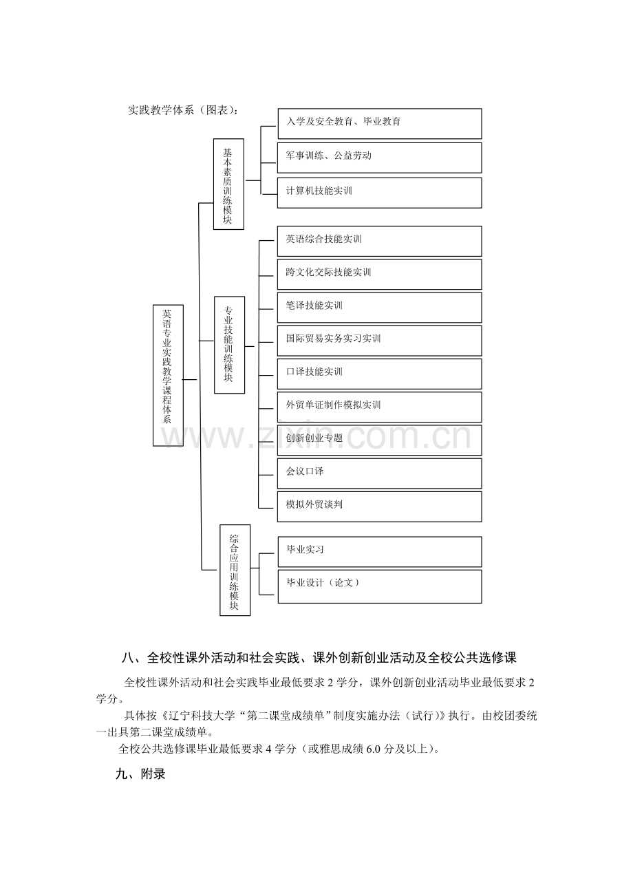 英语专业培养计划050201.doc_第3页