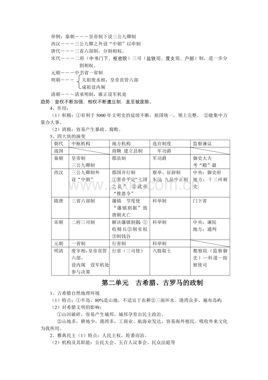 高中历史岳麓版学业水平考试必修一复习要点.doc_第2页