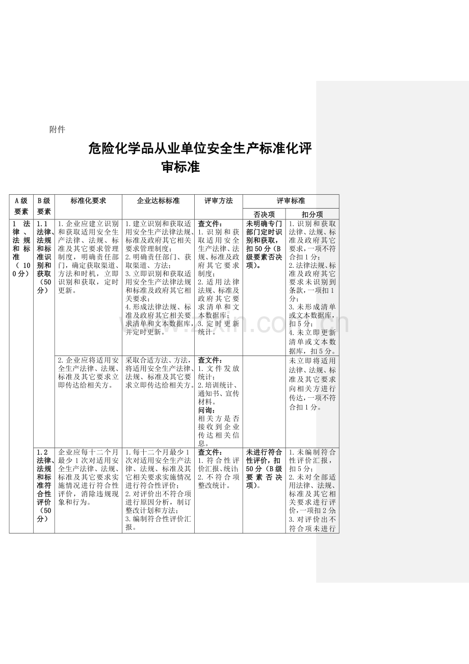 危险化学品从业单位安全生产标准化评审标准样本.doc_第1页