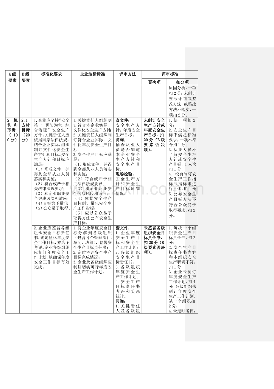 危险化学品从业单位安全生产标准化评审标准样本.doc_第2页