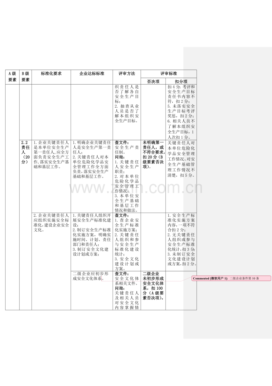 危险化学品从业单位安全生产标准化评审标准样本.doc_第3页