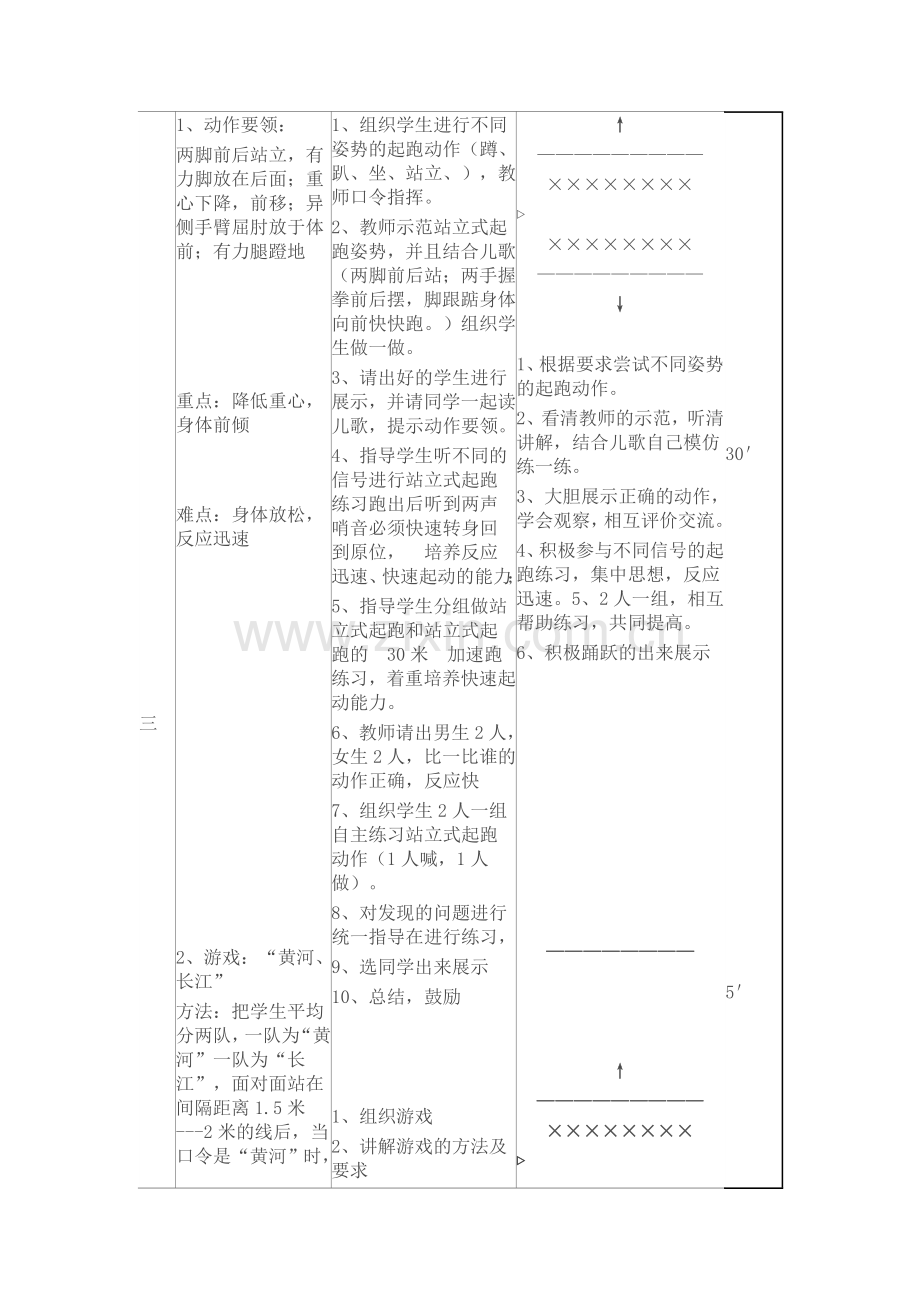 小学体育站立式起跑教案.doc_第2页