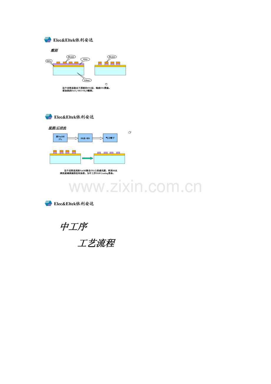 LED外延片生产工艺流程.docx_第3页