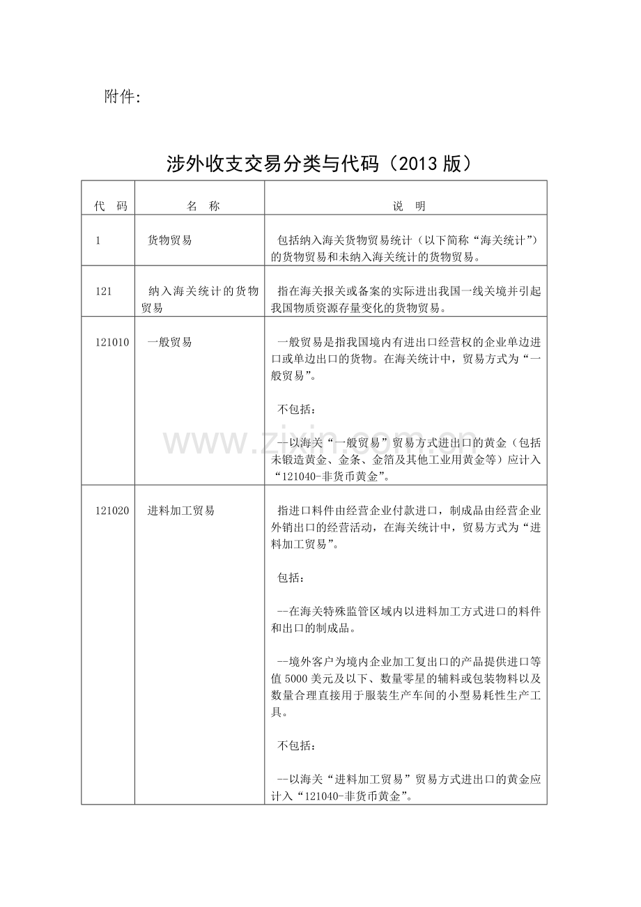 交易代码说明国标20140310.docx_第1页