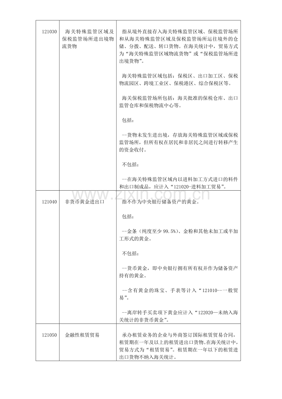 交易代码说明国标20140310.docx_第2页