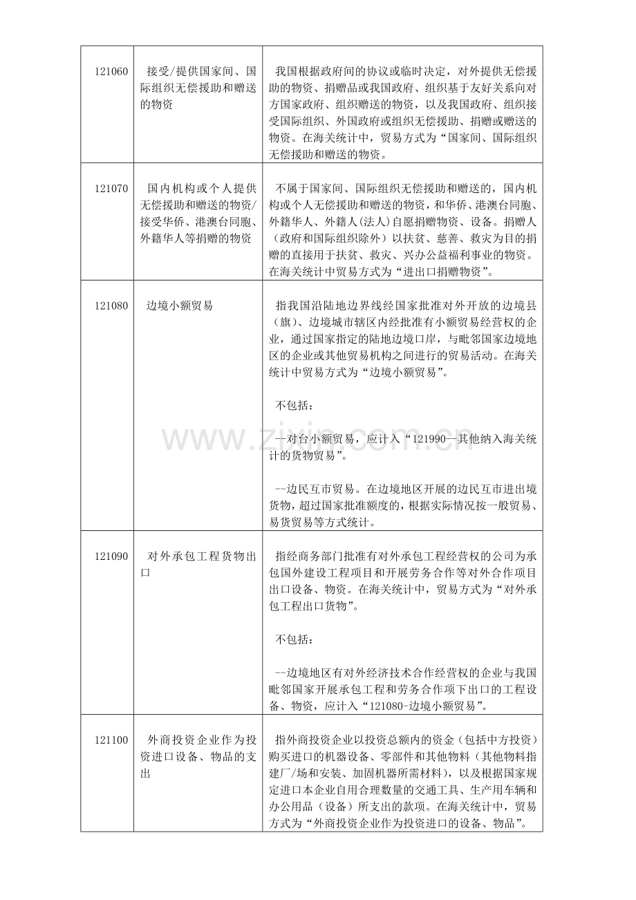 交易代码说明国标20140310.docx_第3页