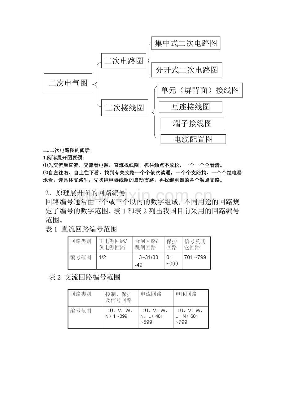 变电所绘制步骤.docx_第1页