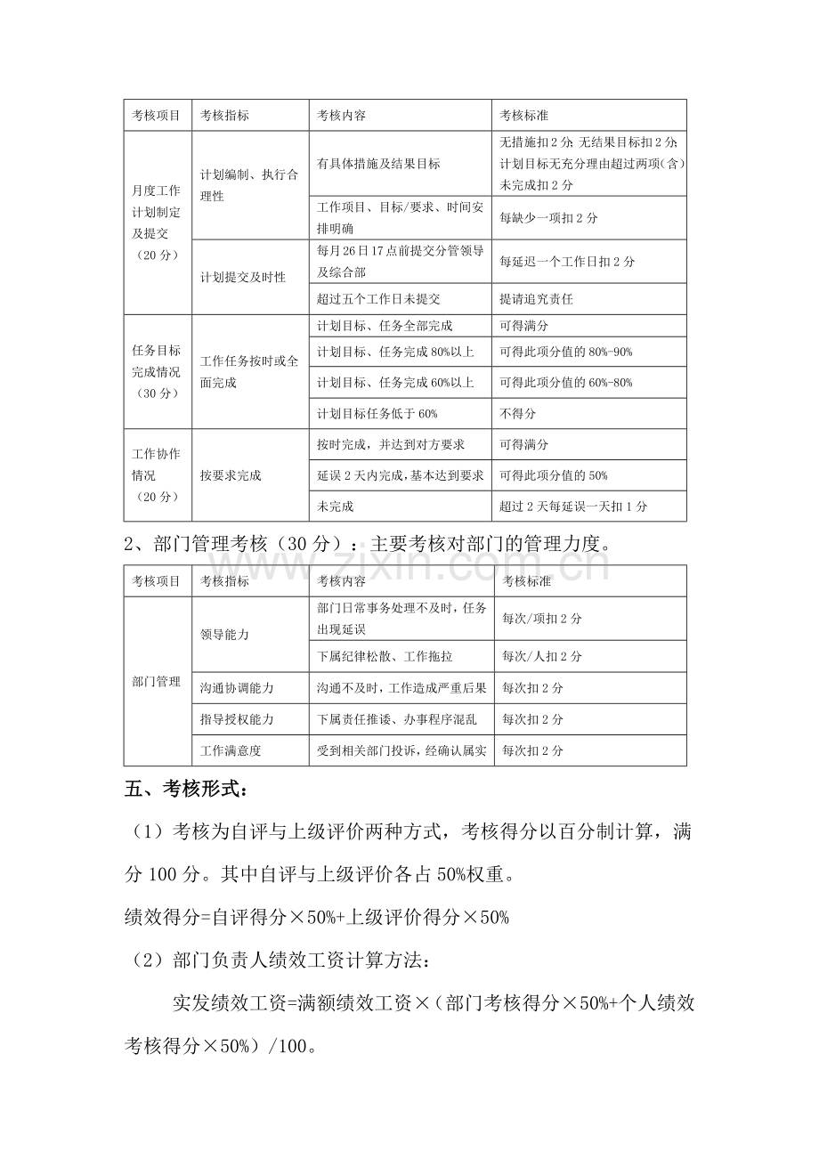 项目负责人绩效考核办法.docx_第2页