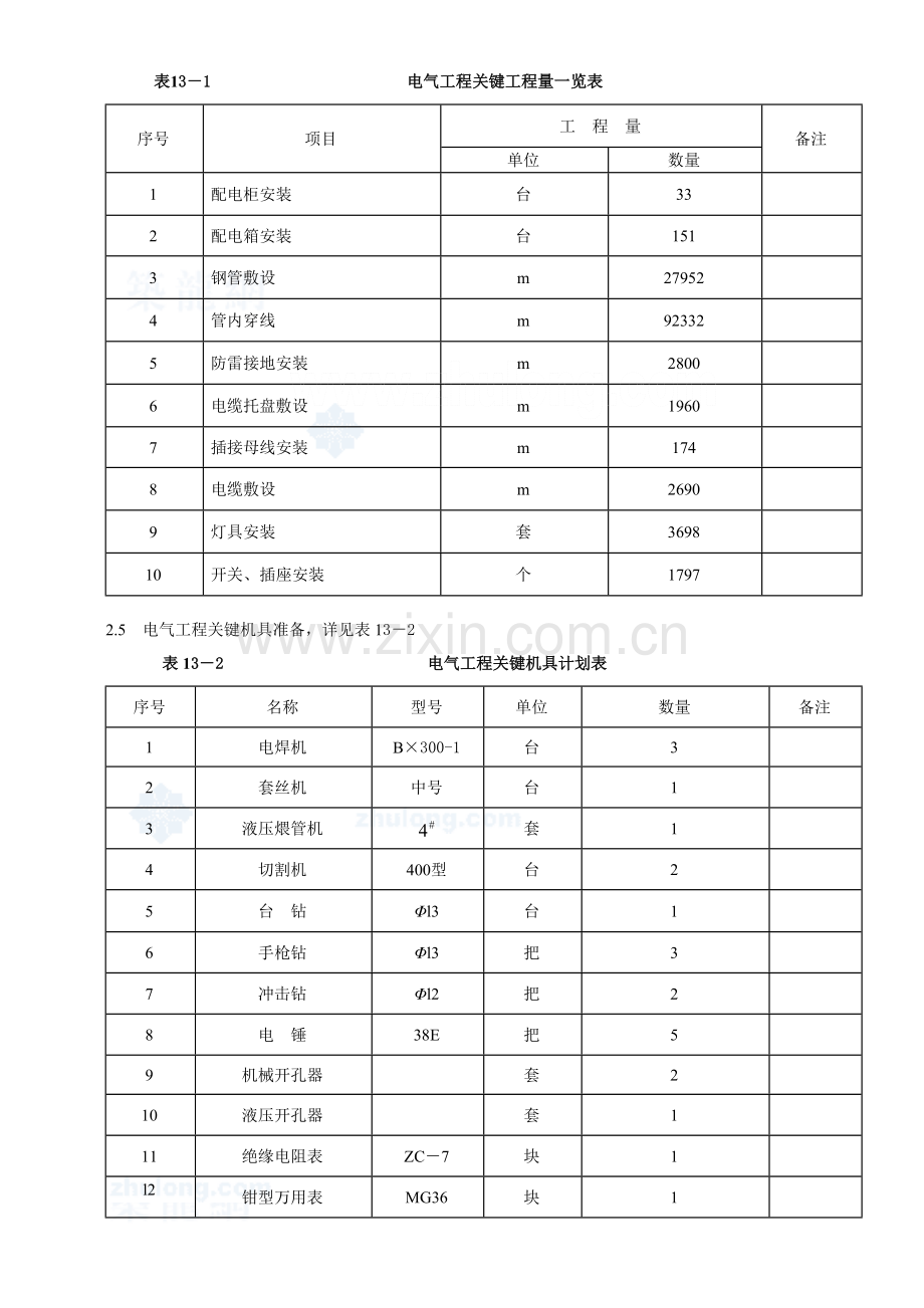 建筑电气工程施工方案概况样本.doc_第3页