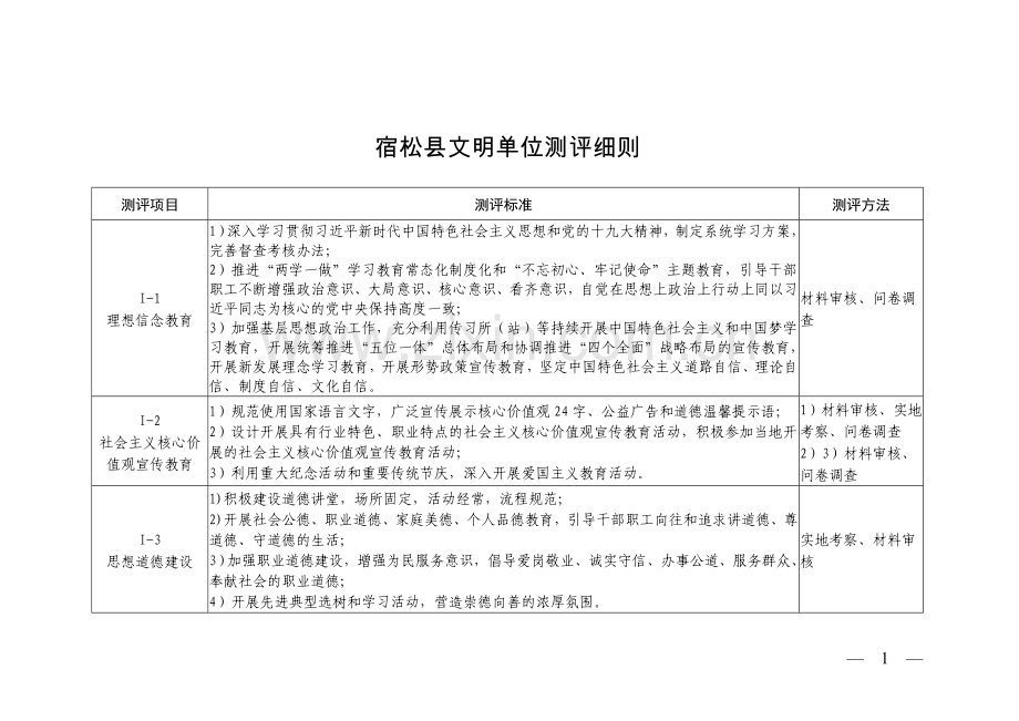 宿松文明单位测评细则.doc_第1页