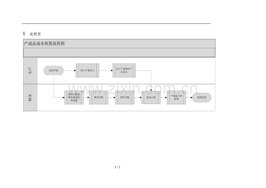 产成品成本核算流程文件.doc_第3页