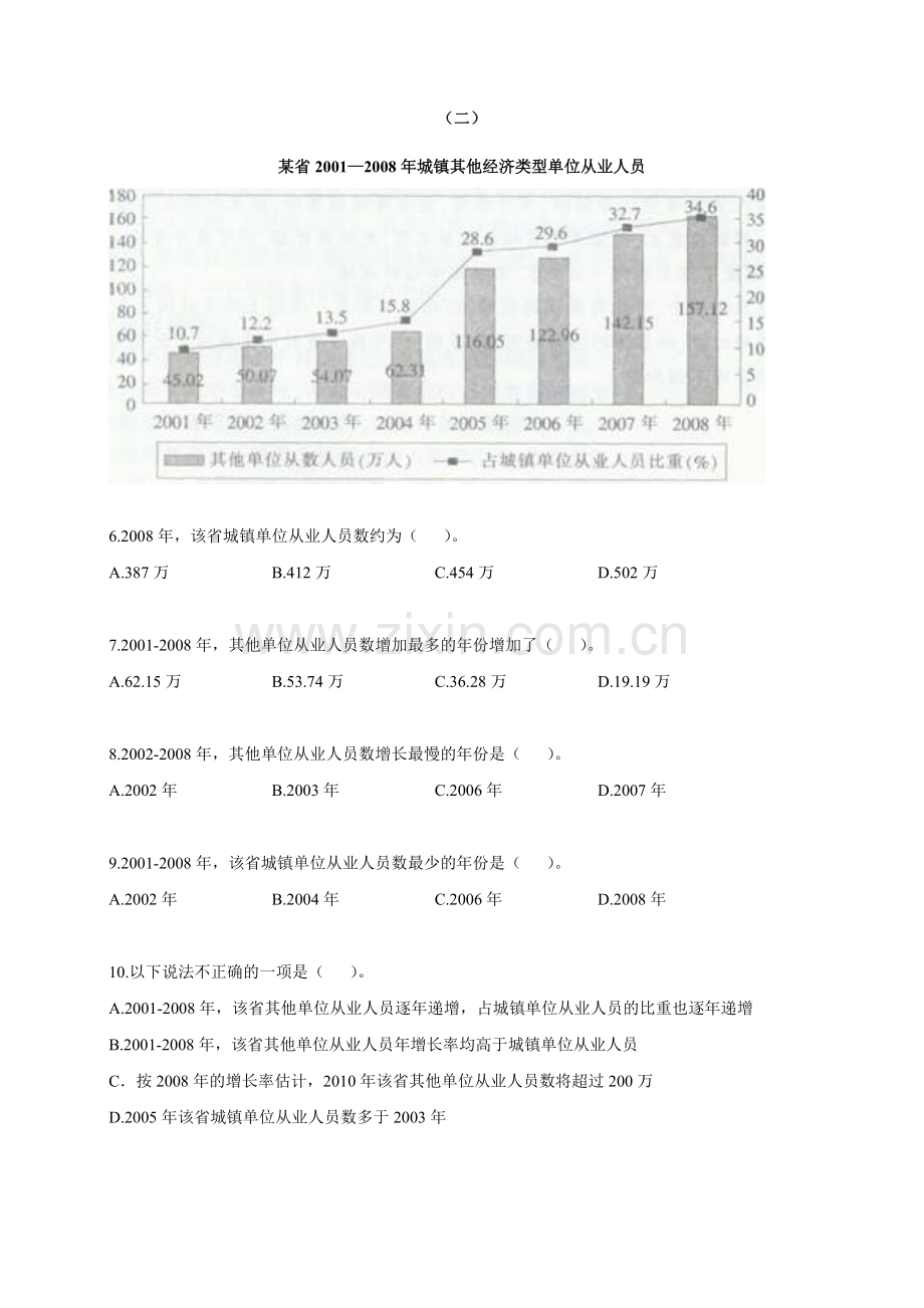 资料分析图形资料.doc_第2页