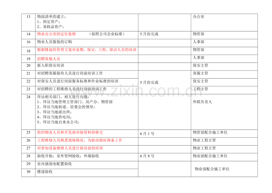 物业公司前期交接楼盘需做的工作计划表1.doc_第2页