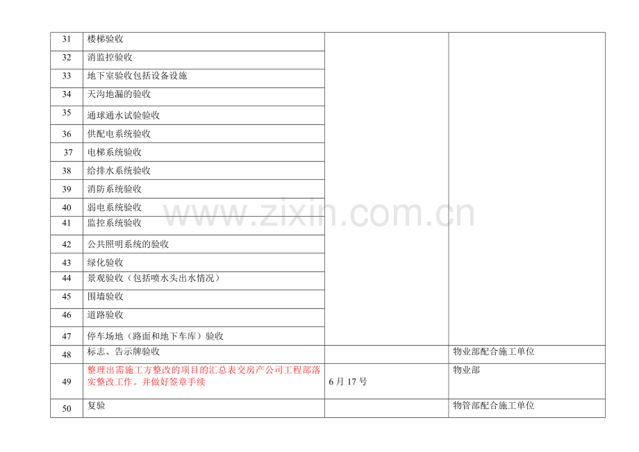 物业公司前期交接楼盘需做的工作计划表1.doc_第3页