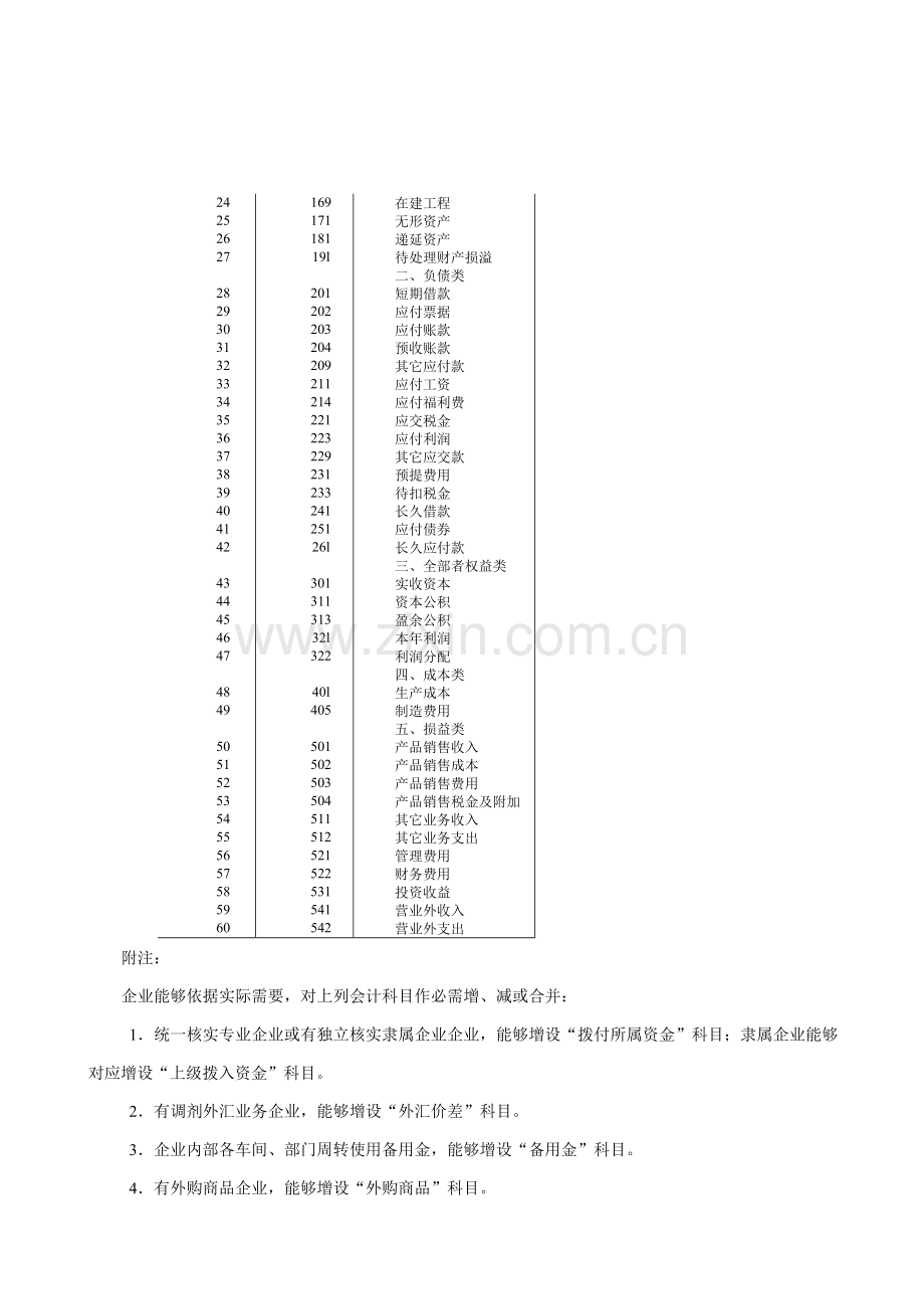 工业企业会计制度样本.doc_第3页