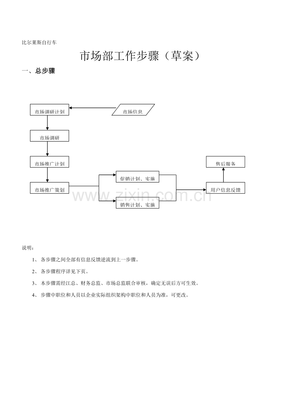 市场部工作流程样本.doc_第2页