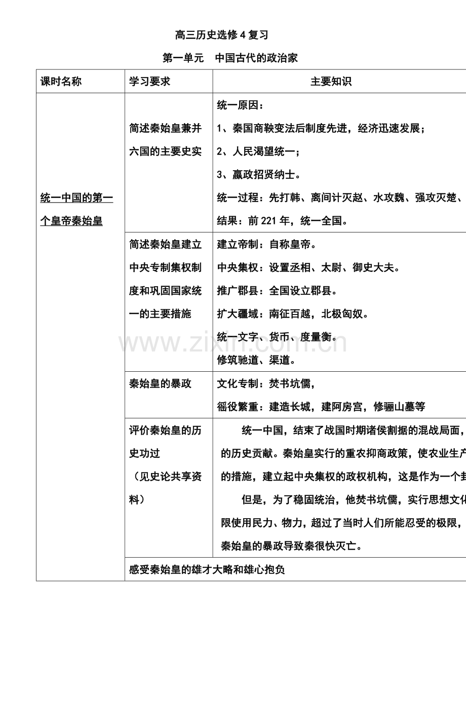 高二历史必修4知识复习与巩固南京市教学研究室.doc_第1页