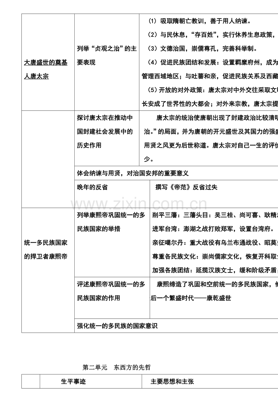 高二历史必修4知识复习与巩固南京市教学研究室.doc_第2页