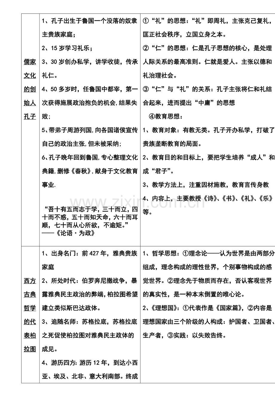 高二历史必修4知识复习与巩固南京市教学研究室.doc_第3页