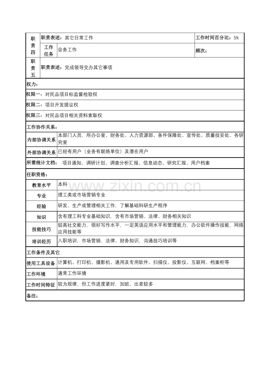 开发经营处市场营销岗位职责样本.doc_第2页